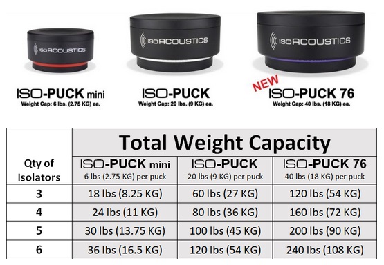 isoacoustics puck mini